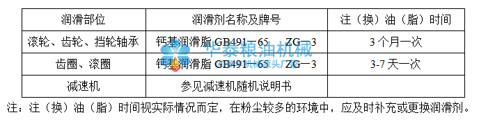 臥式調質塔保養表.png