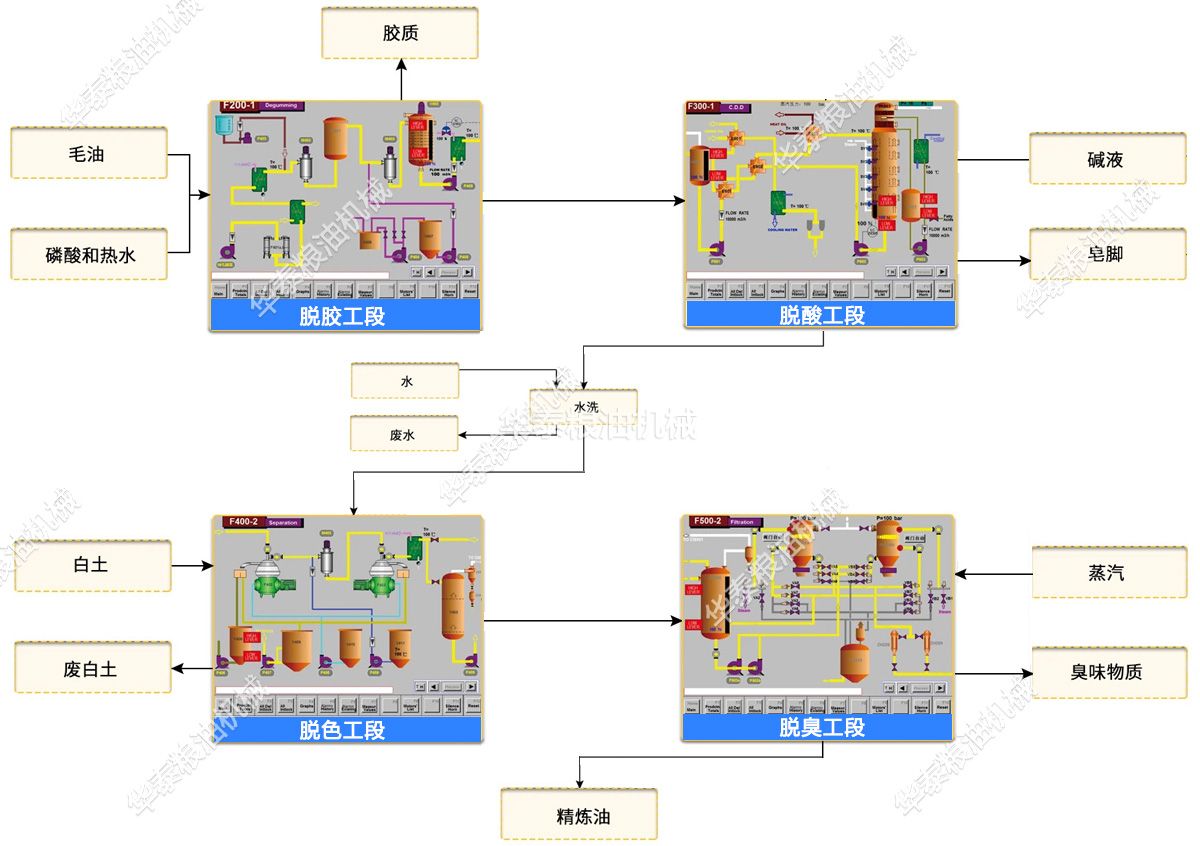 全連續(xù)精煉成套設備